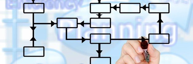 Resource Planning